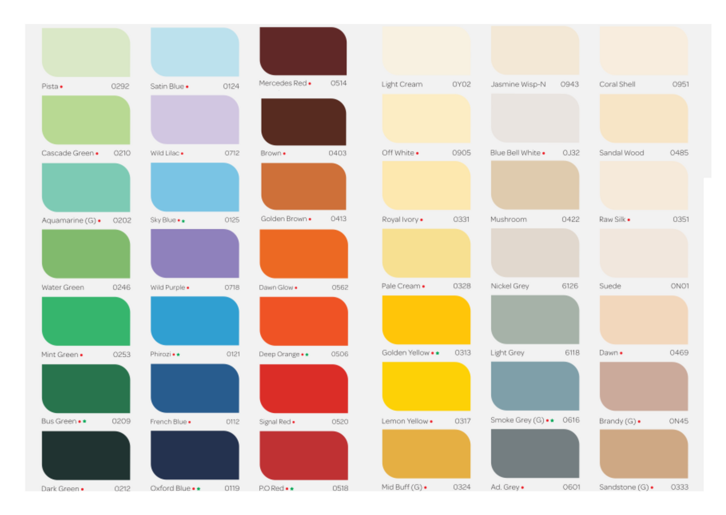 Apcolite Premium Gloss Enamal